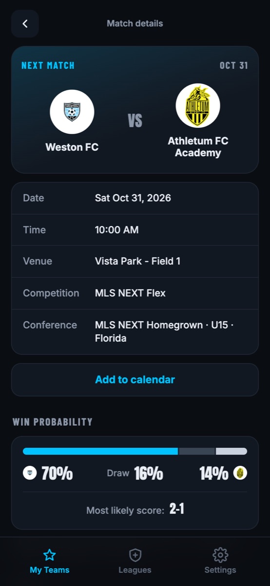 Match details with win probability
